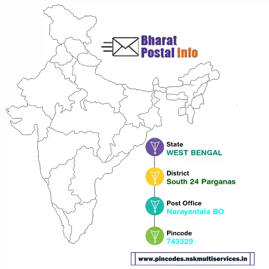 west bengal-south 24 parganas-narayantala bo-743329